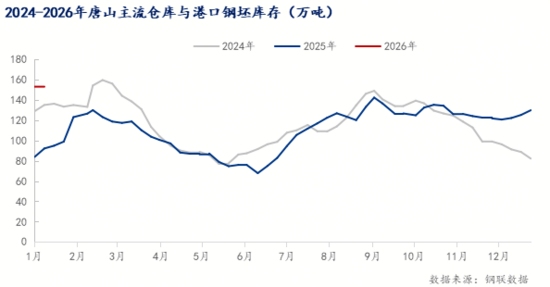 钢坯跌10元，高成本托底，钢价或涨跌有限(图6)