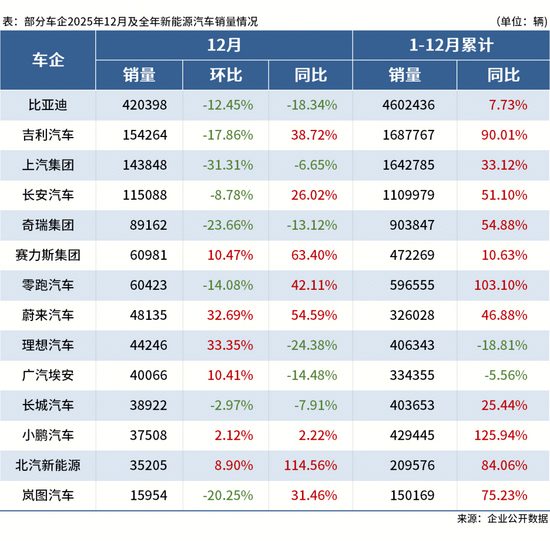 【钢材下游周报】多地公布2026年重点项目，汽车造船2025年成绩单出炉(图10)