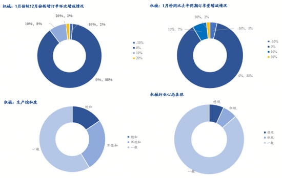 2026年国内热轧板卷价格中心或上移，振幅较大(图8)