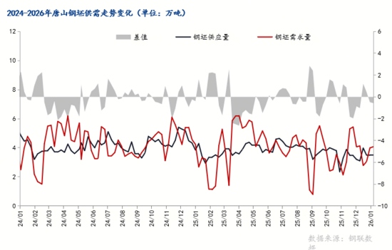 钢坯跌10元，高成本托底，钢价或涨跌有限(图5)