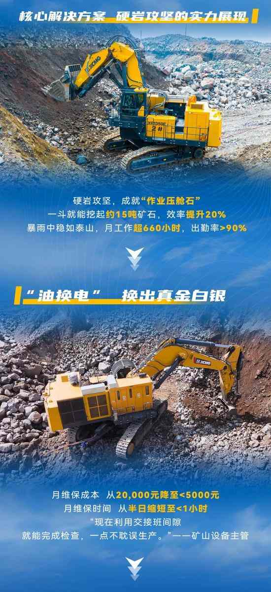 徐工XE1350E实力破局！(图3)