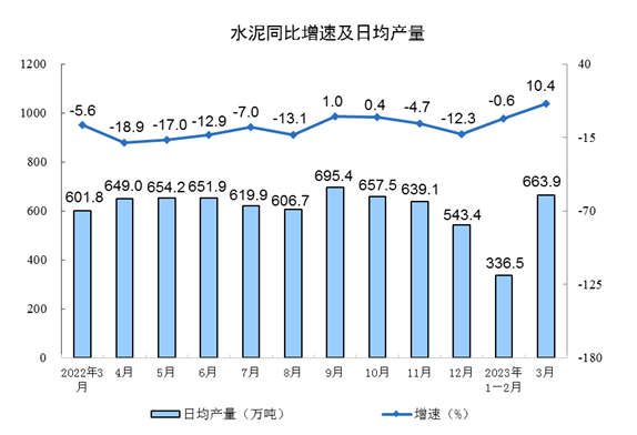 3月工业经济数据深度分析：制造业增长与行业变化-三星领航机械有限公司(图4)