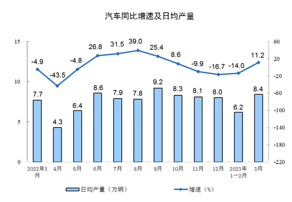 3月工业经济数据深度分析：制造业增长与行业变化-三星领航机械有限公司(图7)