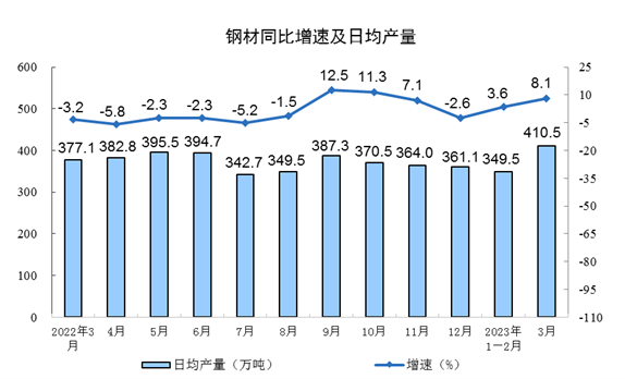 3月工业经济数据深度分析：制造业增长与行业变化-三星领航机械有限公司(图3)