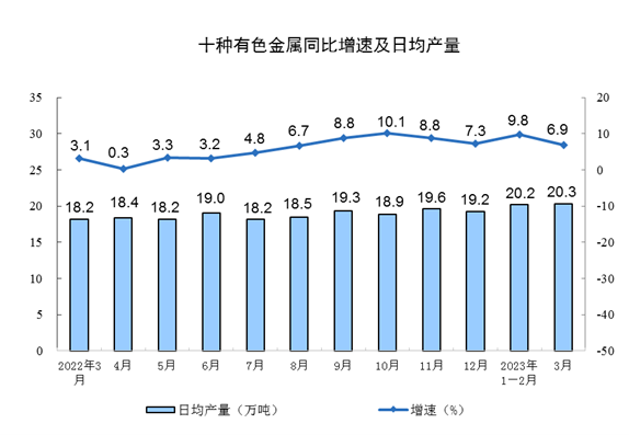 3月工业经济数据深度分析：制造业增长与行业变化-三星领航机械有限公司(图5)