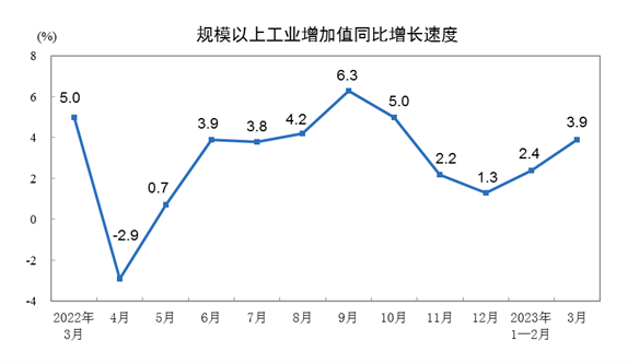 3月工业经济数据深度分析：制造业增长与行业变化-三星领航机械有限公司(图1)