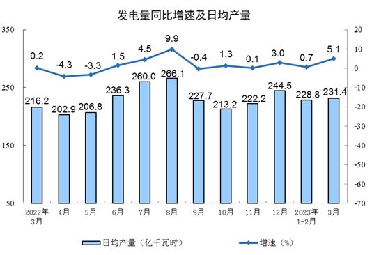 3月工业经济数据深度分析：制造业增长与行业变化-三星领航机械有限公司(图9)