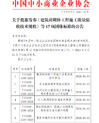 中国中小商业企业协会批准发布17项团体标准-三星领航机械有限公司(图1)