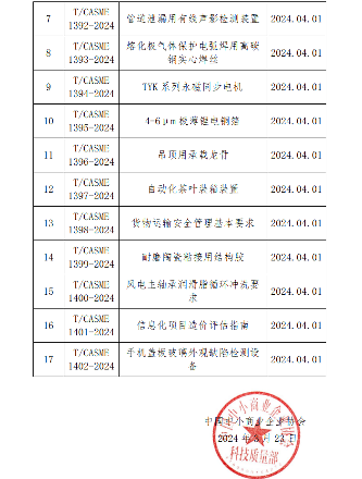 中国中小商业企业协会批准发布17项团体标准-三星领航机械有限公司(图2)