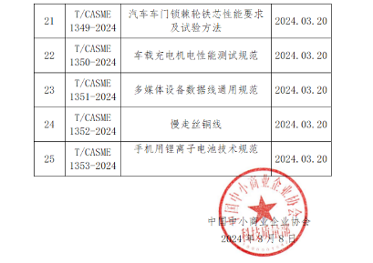 中国中小商业企业协会发布25项团体标准涵盖多个技术领域-磐岳机械有限公司(图3)