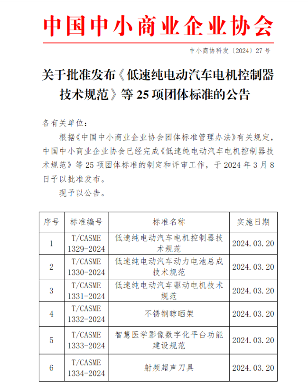 中国中小商业企业协会发布25项团体标准涵盖多个技术领域-磐岳机械有限公司(图1)