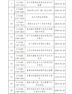 中国中小商业企业协会发布25项团体标准涵盖多个技术领域-磐岳机械有限公司(图2)
