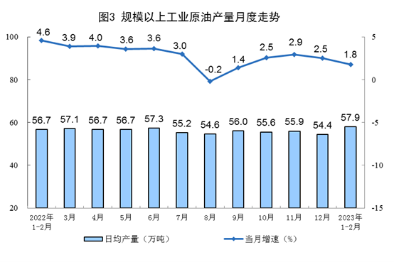 1-2月能源生产数据出炉 煤炭天然气增长 原油电力放缓-磐岳机械有限公司(图3) 1-2月能源生产数据出炉 煤炭天然气增长 原油电力放缓-磐岳机械有限公司(图3)