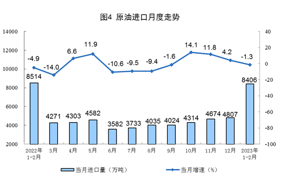 1-2月能源生产数据出炉 煤炭天然气增长 原油电力放缓-磐岳机械有限公司(图4) 1-2月能源生产数据出炉 煤炭天然气增长 原油电力放缓-磐岳机械有限公司(图4)