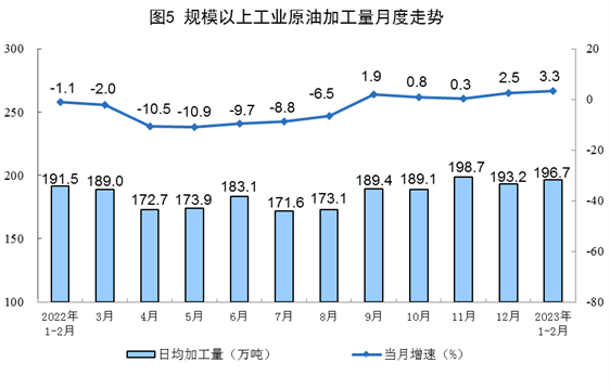 1-2月能源生产数据出炉 煤炭天然气增长 原油电力放缓-磐岳机械有限公司(图5) 1-2月能源生产数据出炉 煤炭天然气增长 原油电力放缓-磐岳机械有限公司(图5)