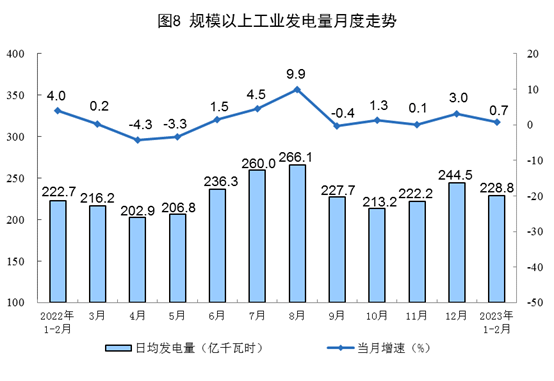 1-2月能源生产数据出炉 煤炭天然气增长 原油电力放缓-磐岳机械有限公司(图8) 1-2月能源生产数据出炉 煤炭天然气增长 原油电力放缓-磐岳机械有限公司(图8)