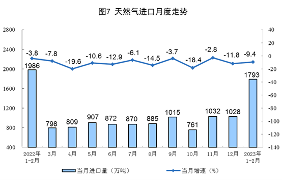 1-2月能源生产数据出炉 煤炭天然气增长 原油电力放缓-磐岳机械有限公司(图7) 1-2月能源生产数据出炉 煤炭天然气增长 原油电力放缓-磐岳机械有限公司(图7)