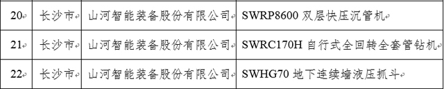 山河智能三款桩工机械新品获省级认定，展现先导式创新实力-磐岳机械有限公司(图1)