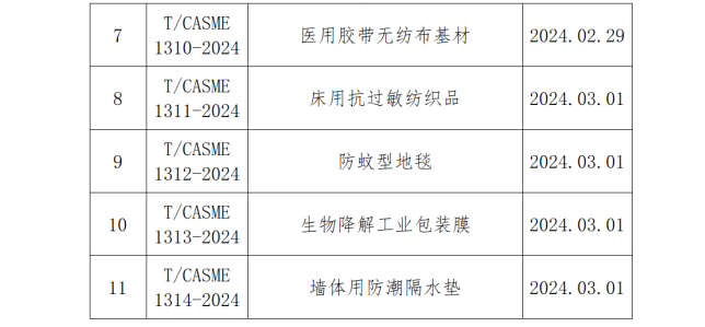 中小商业企业协会发布多项团体标准 涉及沉浸式视听等新兴领域-磐岳机械有限公司(图2)