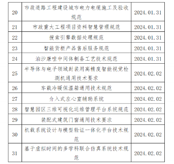 纺织机械染料自动配液装置团体标准正式立项-磐岳机械有限公司(图3)