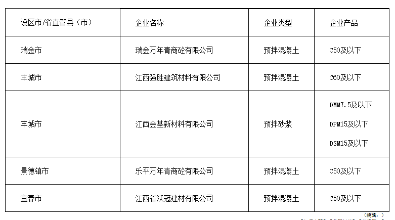 江西省2023年第一批预拌混凝土砂浆生产企业目录公示-磐岳机械有限公司(图1)