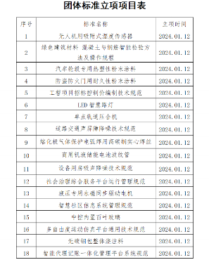 无人机用吸附式湿度传感器团体标准正式立项获批-磐岳机械有限公司(图2)