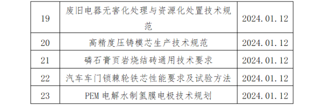 无人机用吸附式湿度传感器团体标准正式立项获批-磐岳机械有限公司(图3)