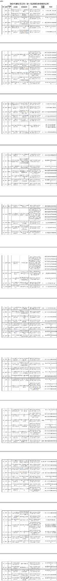 浙江公布2023年度首台套装备名单 292项产品获认定奖励-磐岳机械有限公司(图8)