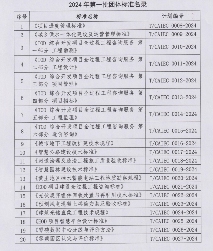 中国国际工程咨询协会批准20项团体标准立项-磐岳机械有限公司(图2)