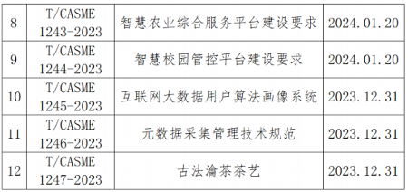 智慧农业与大数据算法系统团体标准正式发布实施-磐岳机械有限公司(图2)