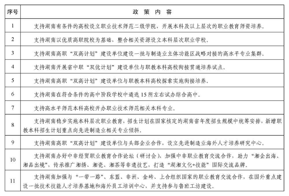 湖南职业教育产教融合实施方案发布 打造先进制造业人才培养新高地-磐岳机械有限公司(图1)