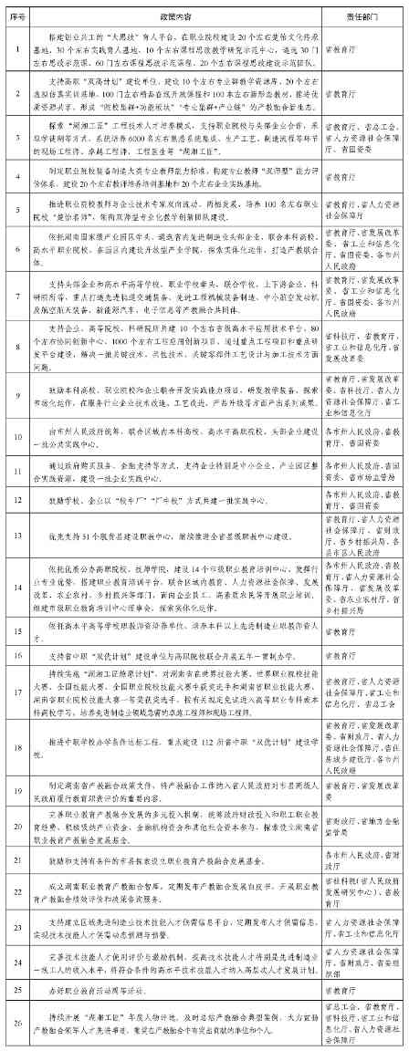湖南职业教育产教融合实施方案发布 打造先进制造业人才培养新高地-磐岳机械有限公司(图2)
