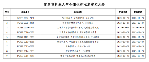工业机器人九项团体标准正式发布实施-磐岳机械有限公司(图2)