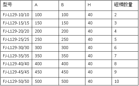 FJ-L129磁力架(图1) FJ-L129磁力架(图1)