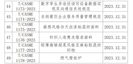 中小商业企业协会发布多项团体标准涵盖多个行业领域-磐岳机械有限公司(图4)