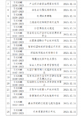 中小商业企业协会发布多项团体标准涵盖多个行业领域-磐岳机械有限公司(图2)