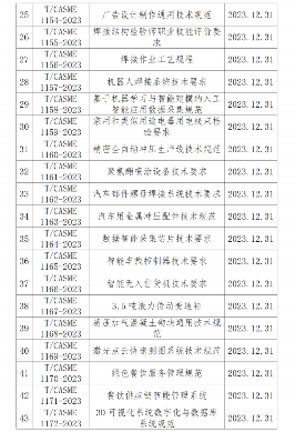 中小商业企业协会发布多项团体标准涵盖多个行业领域-磐岳机械有限公司(图3)
