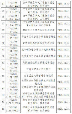 团体标准新突破：多项行业规范正式发布实施-磐岳机械有限公司(图3)