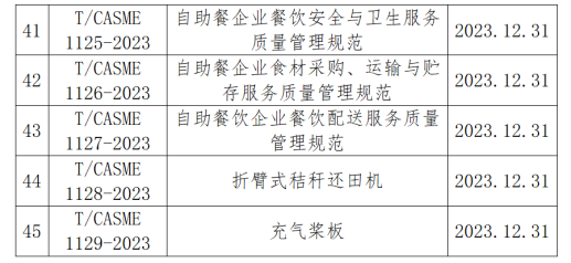 团体标准新突破：多项行业规范正式发布实施-磐岳机械有限公司(图4)