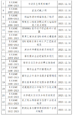 团体标准新突破：多项行业规范正式发布实施-磐岳机械有限公司(图2)