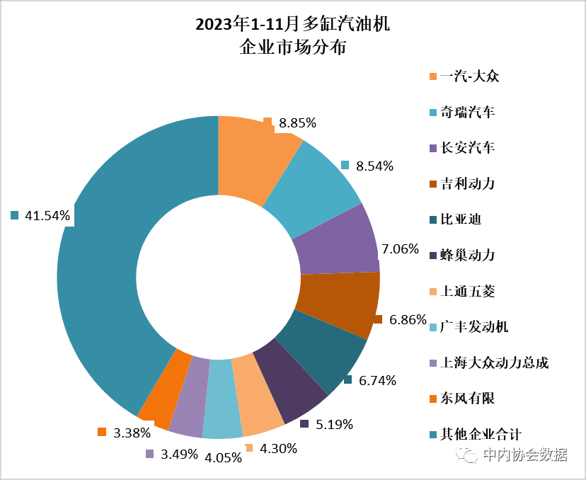 内燃机行业11月销量大幅增长 累计销量同比稳步提升-磐岳机械有限公司(图3)