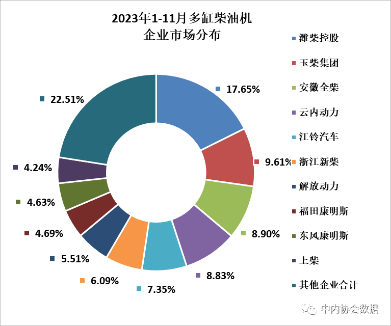内燃机行业11月销量大幅增长 累计销量同比稳步提升-磐岳机械有限公司(图2)