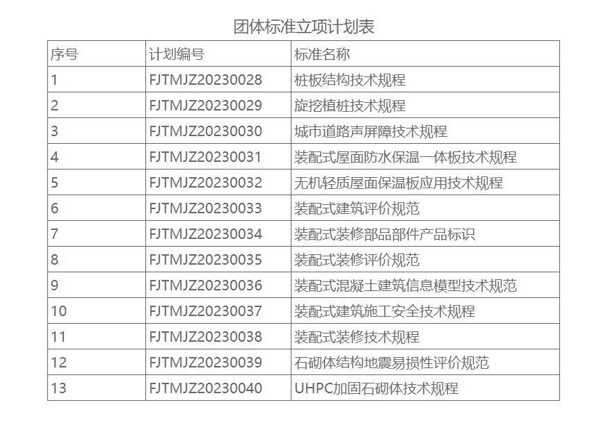 福建省13项土木工程团体标准正式立项启动制定工作-磐岳机械有限公司(图1)