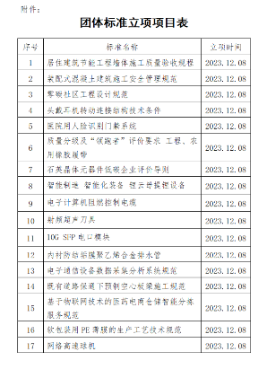 多项团体标准获中国中小商业企业协会批准立项-磐岳机械有限公司(图2)