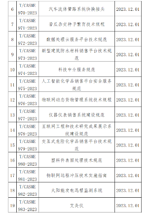 中国中小商业企业协会发布多项团体标准规范行业发展-磐岳机械有限公司(图2)
