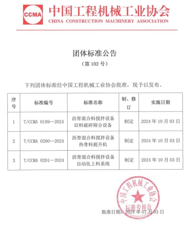 三项沥青混合料搅拌设备团体标准正式发布-磐岳机械有限公司(图1)