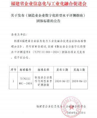 制造业企业数字化转型评测标准正式发布-磐岳机械有限公司(图1)
