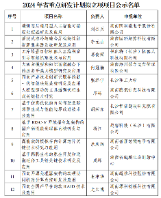 226项！2024年度湖南省重点研发计划拟立项项目公布(图1)