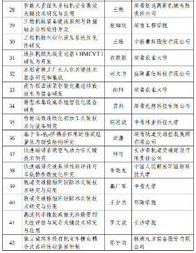 226项！2024年度湖南省重点研发计划拟立项项目公布(图3)