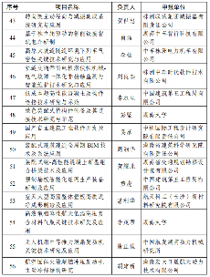 226项！2024年度湖南省重点研发计划拟立项项目公布(图4)